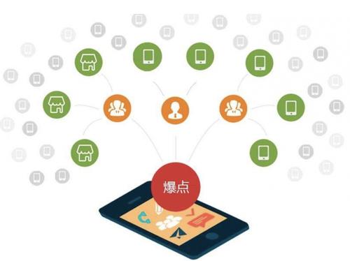 长汀为什么越来越多的企业通过软文营销来引流